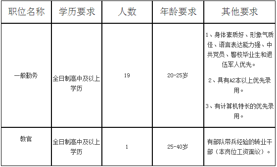 新绛縣人力資源和社會(huì)保障局2018年招聘警務輔助人員公告.png