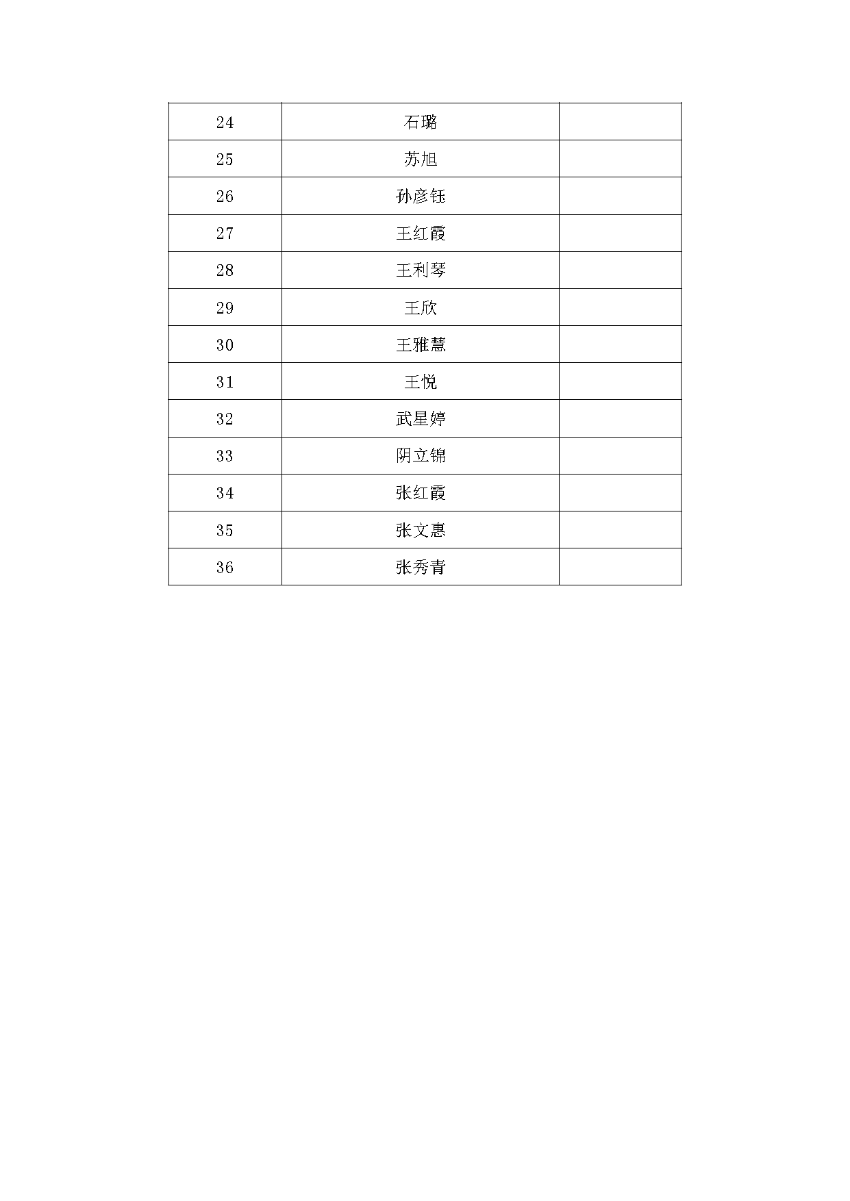 新绛縣人力資源和社會(huì)保障局招聘國(guó)家稅務總局山西省稅務局工作人員體檢公告_頁面(miàn)_3.png